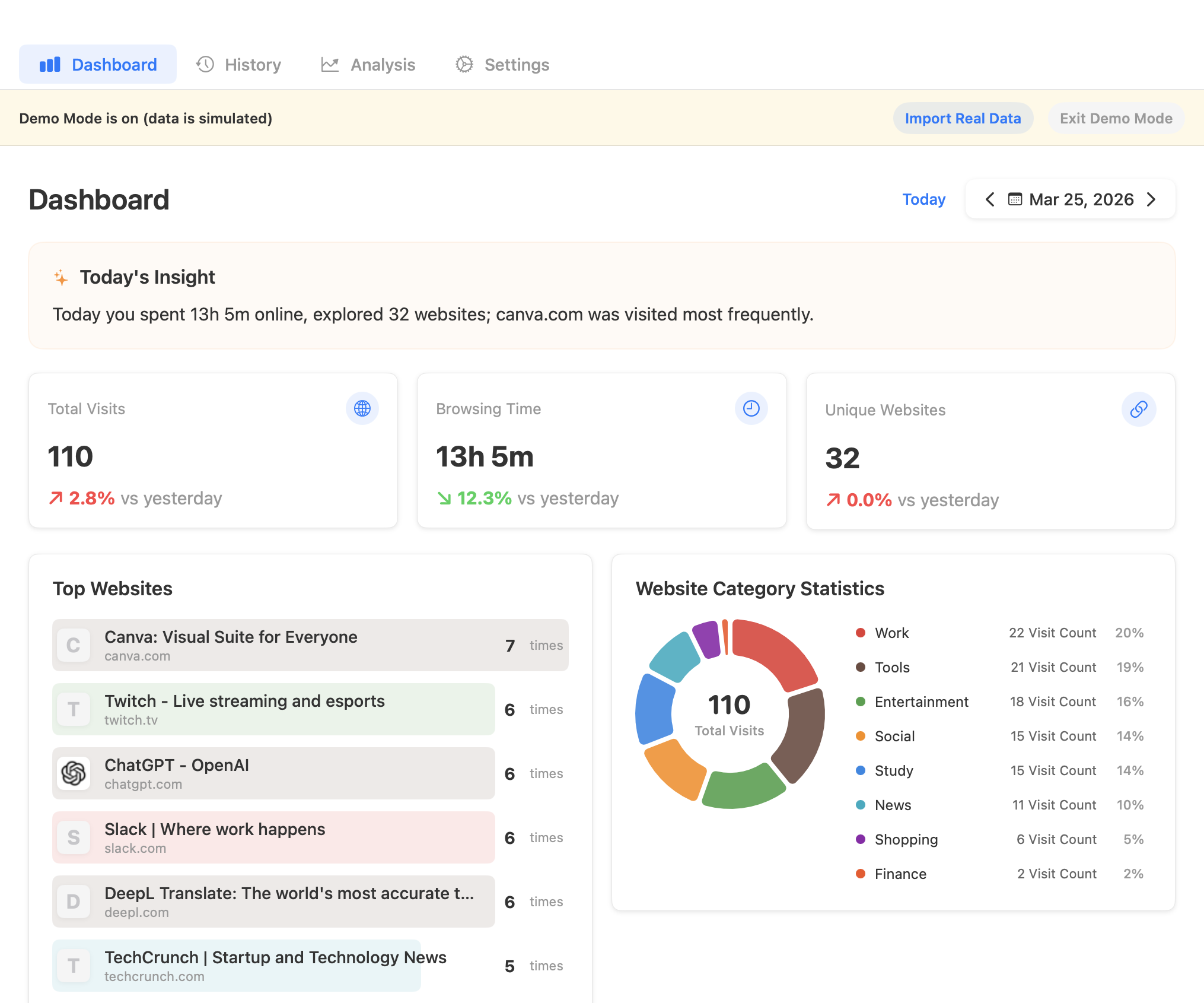 Browser Insight Dashboard
