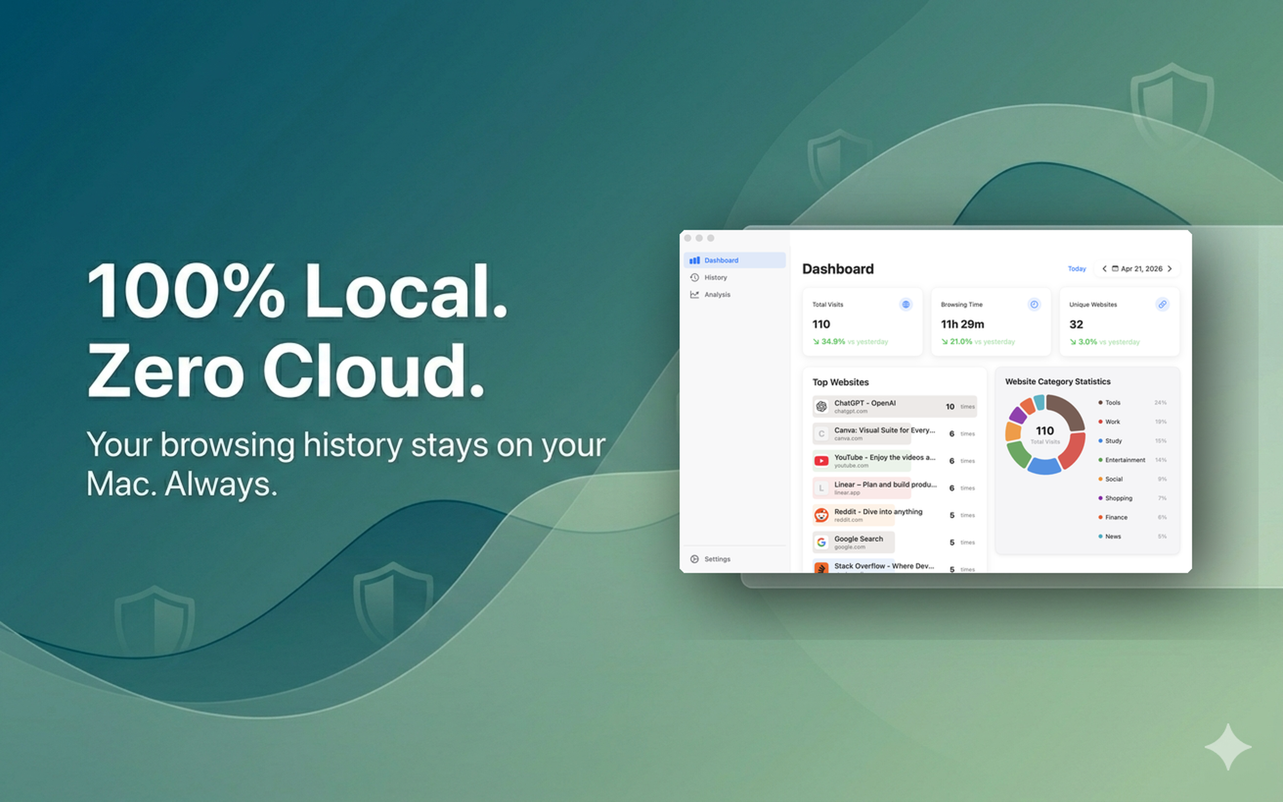 Core Value — local first privacy
