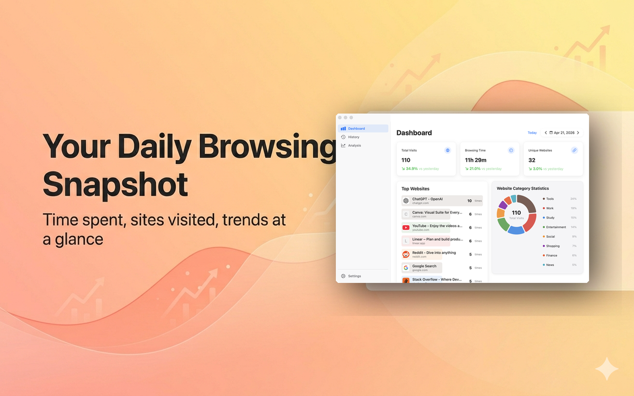 Dashboard — daily insights overview
