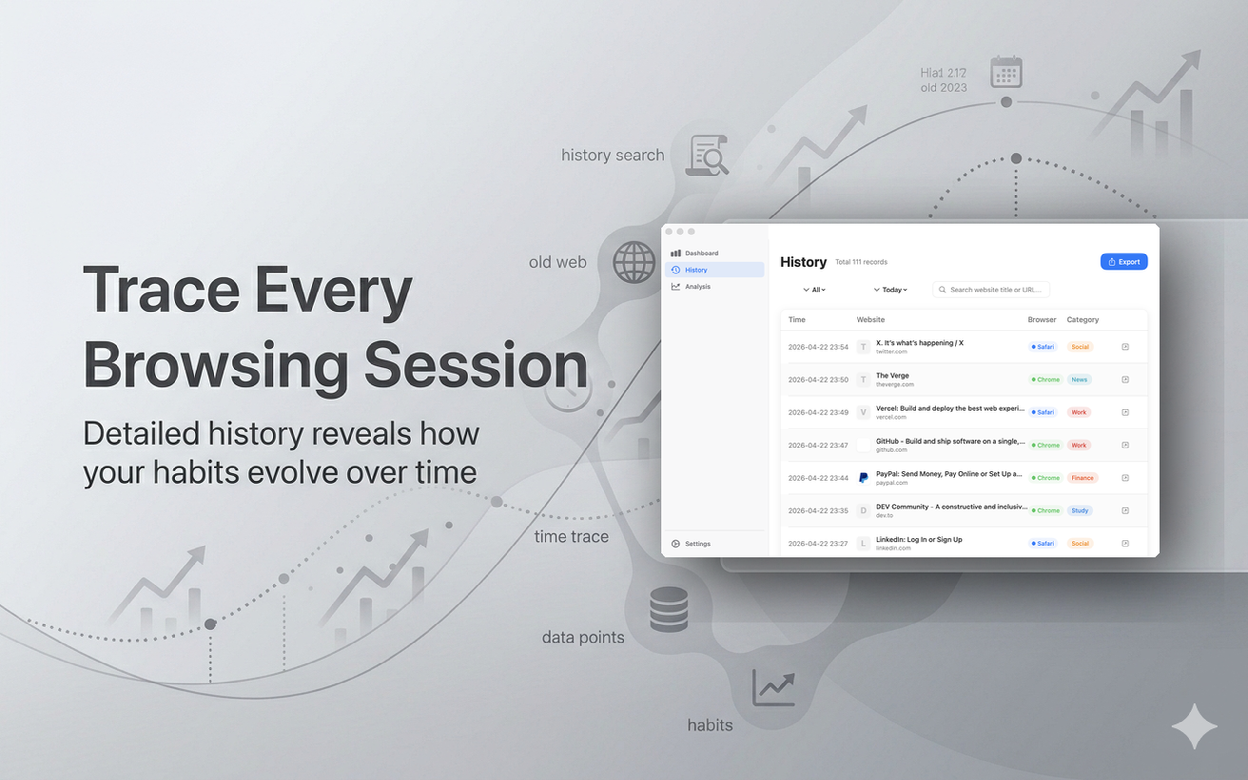 Full browsing history explorer