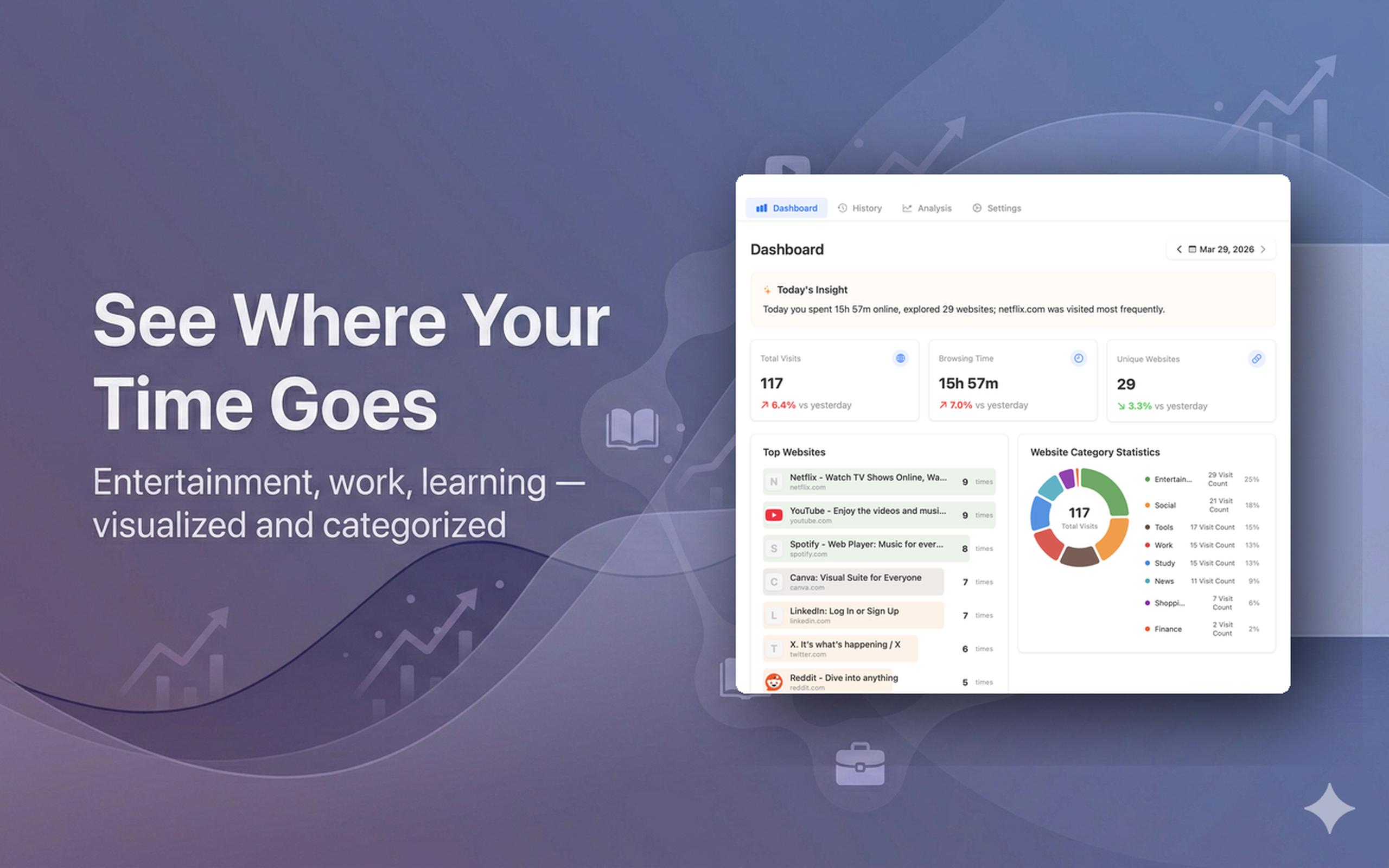 Smart website categorization
