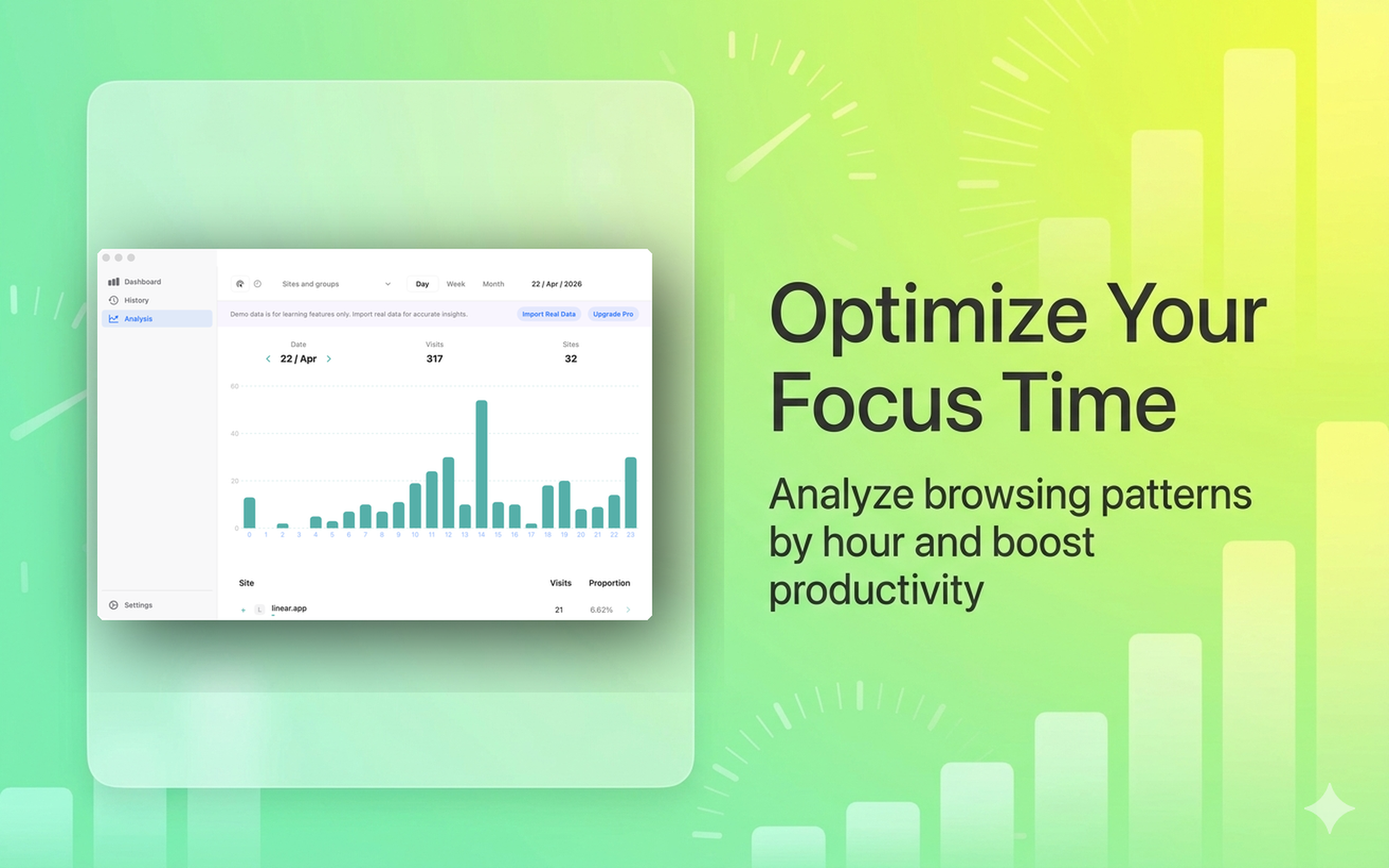 Time analysis and focus optimization